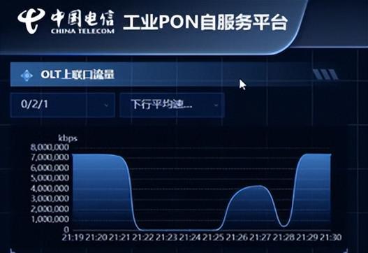 中国电信研究院完成行业首个50g
