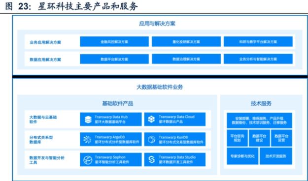 国产软件雄起,"卡脖子"将成过去?