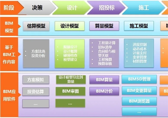 BIM技术助力工程造价管理迈向&ldquo;智慧、精细管理&rdquo;的新时代