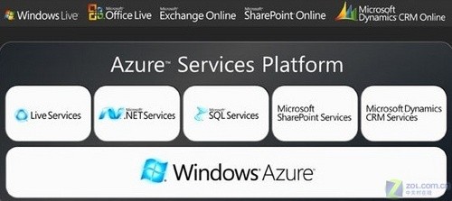 Micro Focus联手微软Azure推云计算计划